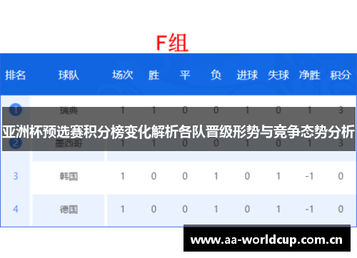 亚洲杯预选赛积分榜变化解析各队晋级形势与竞争态势分析