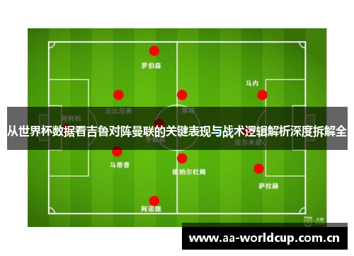 从世界杯数据看吉鲁对阵曼联的关键表现与战术逻辑解析深度拆解全